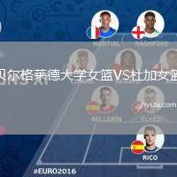 贝尔格莱德大学女篮VS杜加女篮
