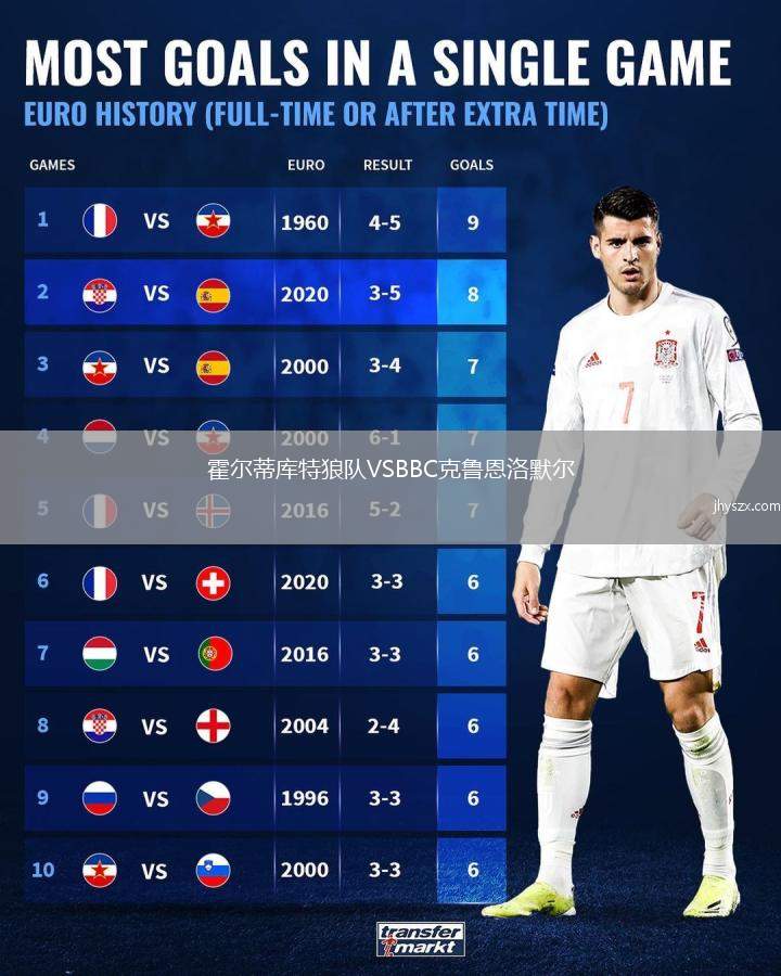 霍尔蒂库特狼队VSBBC克鲁恩洛默尔