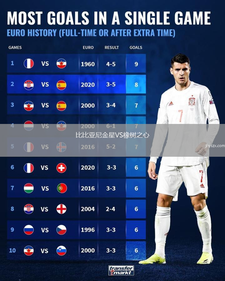 比比亚尼金星VS橡树之心